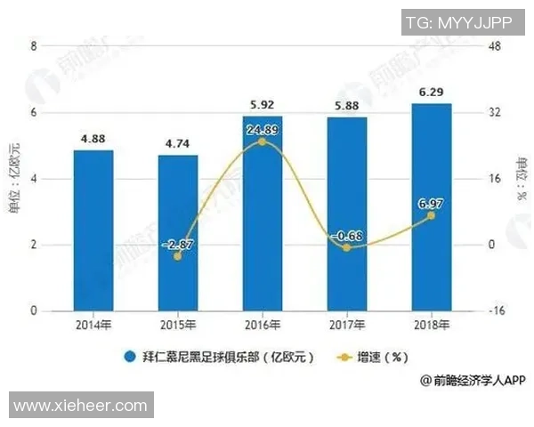 全球足球俱乐部发展趋势与市场竞争力分析对比