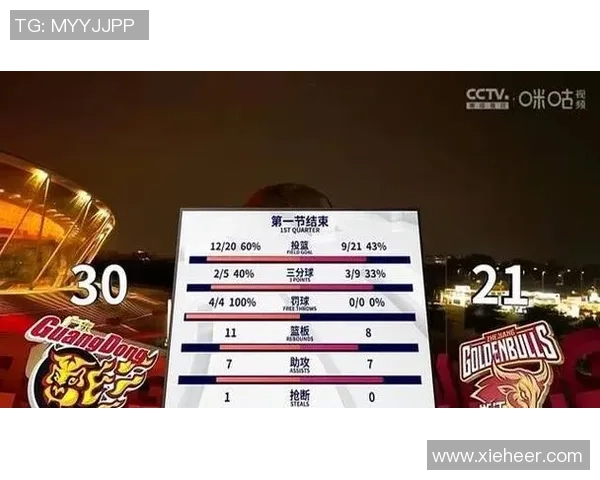 广东宏远与浙江稠州激烈对决 谁能在这场焦点战中脱颖而出