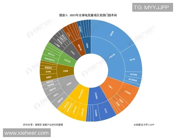 探索电竞竞技生态与未来创新发展趋势的深度前瞻观察洞见全景图谱