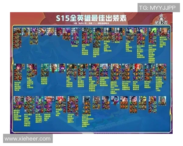 英雄联盟S15赛季精彩看点解析：新战术新英雄带来的变革与对决