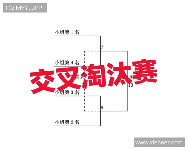 小组赛第三名晋级机会解析全面剖析出线规则与策略 小组赛第三名晋级机会解析全面剖析出线规则与策略